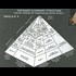 The Degree System of the Illuminati