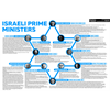 Epstein didn't know every Israeli Prime Minister