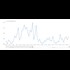 Jewtube throttles truth channels. My subs have been increasing, I continue making videos and continue getting hits on old videos, and yet my revenue has tanked and never recovered.