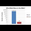 The True Nature of Jehovah