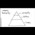 The Gervais Principle: a must read if you work for a company