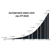 Autism is the TRUE pandemic. The first autism prevalence study (1970): less than 1 in 10,000 kids. Today the autism rate in the U.S: 1 in 36 kids (2017) - a 27,000% (277-fold) increase in 50 years.