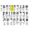 The People at CERN Also Created the Internet, Which Ironically Uses www in Every Web Address - This is Ironic Because www in Hebrew is 666