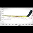 Lies, Damned Lies, and Global Warming Statistics