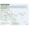 Earth's magnetic field is shifting rapidly and geologists don't know why