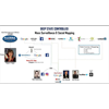 Many tech companies created and run by the DOD and CIA