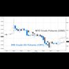PetroYuan Futures Open - Over 10 BillIon Notional Trades In First Hour