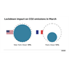 The COVID-19 recovery can be the vaccine for climate change (A complete load of BS)