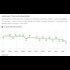 This graph is the entire explanation for why the MSM is pushing the