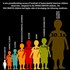Vaccinated vs. Unvaccinated: Guess who is Sicker?