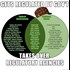 Scumbag Goldman Sachs - Gets Regulated by government -> Takes over regulatory bodies