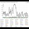 Goats, it's time to introduce you to the fraud that is wind power. Governments subsidize these things by the millions, all in the name of virtue signalling, at our expense.