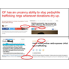 The Clinton Foundation Sure Has An Uncanny Ability To Uncover Child Sex Trafficking Rings When The Donations Dry Up
