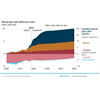 Check out this racket. We are buying AND selling large amounts of natural gas with Canada. Tariff scheme?