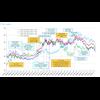 If Currency Wars Have Indeed Started, This Is What Comes Next