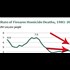 FACT: Gun Deaths are DOWN. Way Down, Actually