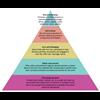 Pimps, Pedos, and Psychopathic elite use twisted version of Maslow's hierachy of needs to build dependency