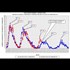 Global Warming Hoax, Best Document Ever