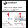 Jones/Moore margin