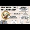 UK Queen directly descended from Muhammad?