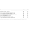 A study trying to explain Malaysian Anti-semitism created this 12 question scale measuring belief in 'the Jewish conspiracy theory'