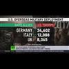 World's Policeman: US expands overseas military deployments