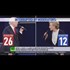 New Leak: Clinton manipulates mass media for better coverage