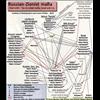 Current map of Jewish cabal controlling Russian Federation