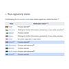 I think we can safely rule out the other nine countries who haven't signed the Biological Weapons Convention