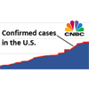 CNBC leaks REAL number of confirmed coronavirus cases in the U.S.