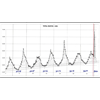 An examination of all-cause mortality during COVID-19 | Did early responses to the pandemic increase mortality?