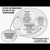 False Flag Terrorism: MO of the Covert Deep National Security State