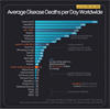 Infographic comparing covid to other diseases we don't commit economic suiciide for