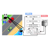 DeepWiTraffic: A Wi-Fi based traffic monitoring system using deep learning