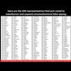 Here are the 256 representatives that just voted to reauthorize and expand unconstitutional NSA spying