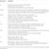 Frontiers Journal|Questioning the HIV-AIDS hypothesis: 30 years of dissent