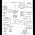 Illuminati Flow Chart
